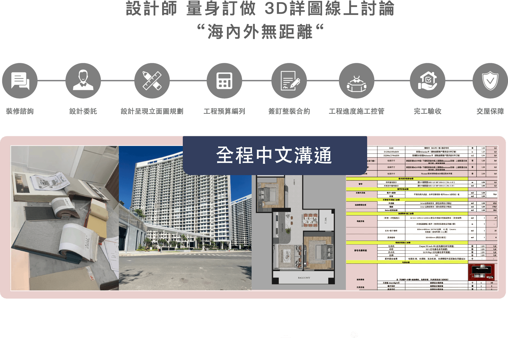 中文溝通2